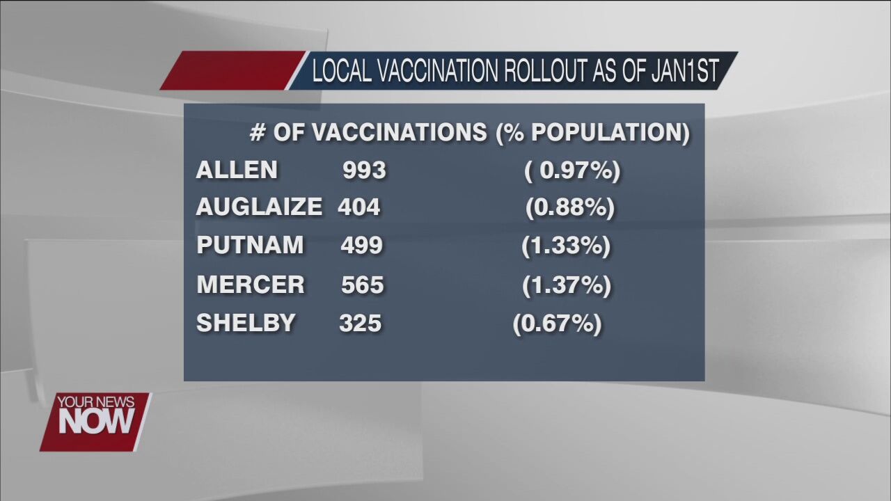 The start to Ohio's vaccine rollout is slower than expected